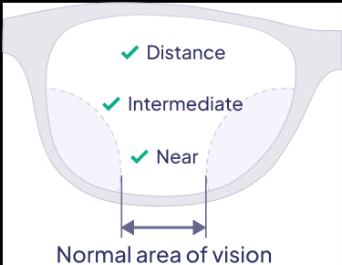 Non Anti-Glare Normal Corridor Progressive