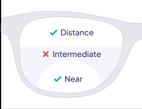 Circular Bi-focal KT